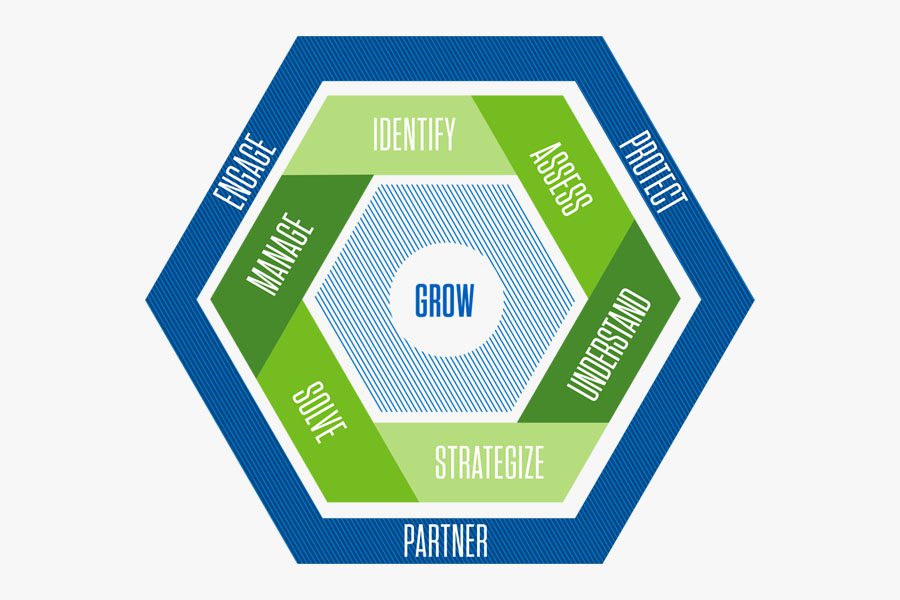 Health and Benefits - Health and Benefits Process Graphic